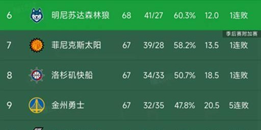 开云官网-随着勇士5连败，国王5分险胜，西部最新排名出炉！雷霆8连胜排第1