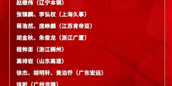 开云入口-多名新人入选！中国男篮公布最新一期名单 将战日本及中国台北