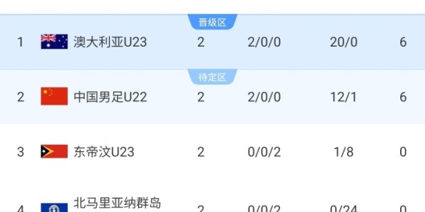 kaiyun-U22国足末轮迎战澳大利亚，9月19日晚决胜争夺小组头名