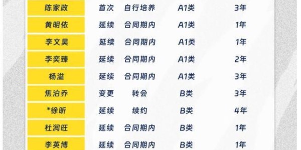 开云官网-曝NBA级得分王空降广东！杜锋16人大名单出炉，能和北京上海争冠