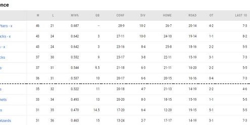 开云体育官网-抢六大战尤为引人注目 湖人绿军携手出战附加赛？