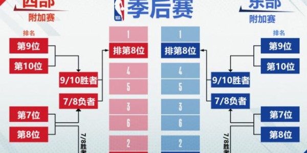 开云体育官网-抢六大战尤为引人注目 湖人绿军携手出战附加赛？