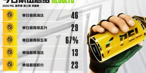 开云入口-PEL今日赛果：RSG战队实现影分身，RSG.挽风拿到三项最佳