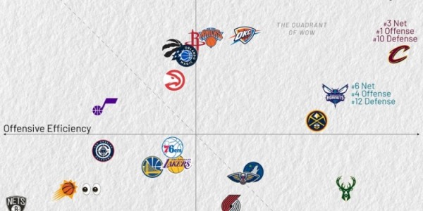 开云体育官网-近10战攻防：骑士进攻第1 马刺攻2防3&amp;amp;净效率1 湖人&amp;amp;勇士攻守皆弱